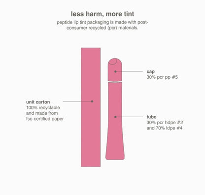Rhode Peptide Lip Tint, Sheer Color and Hydrating Finish, 3 fl oz, 10ml (Ribbon)