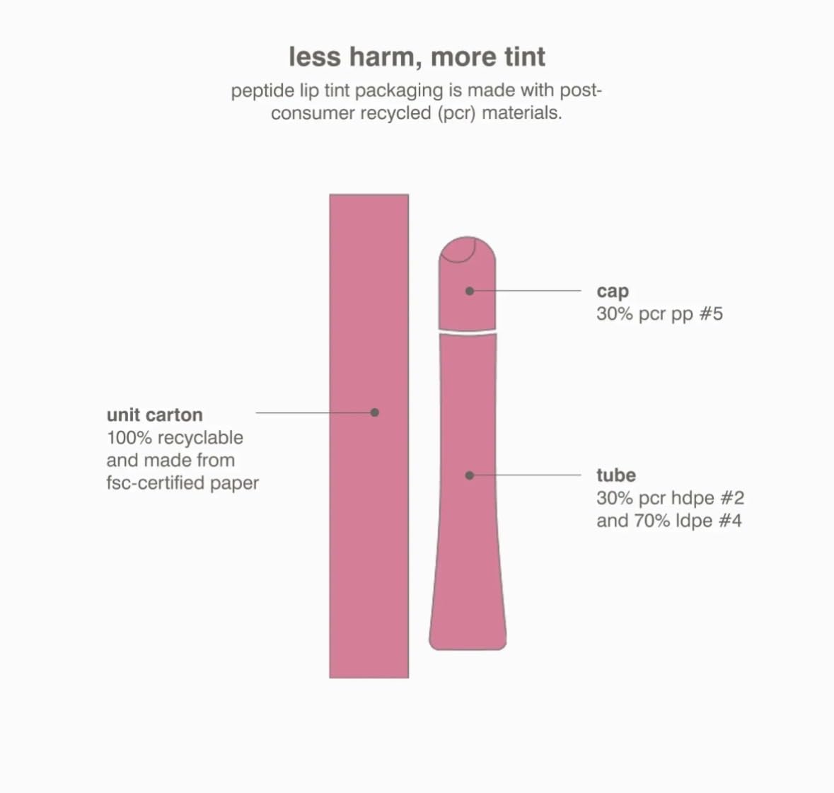 Rhode Peptide Lip Tint, Sheer Color and Hydrating Finish, 3 fl oz, 10ml (Toast)