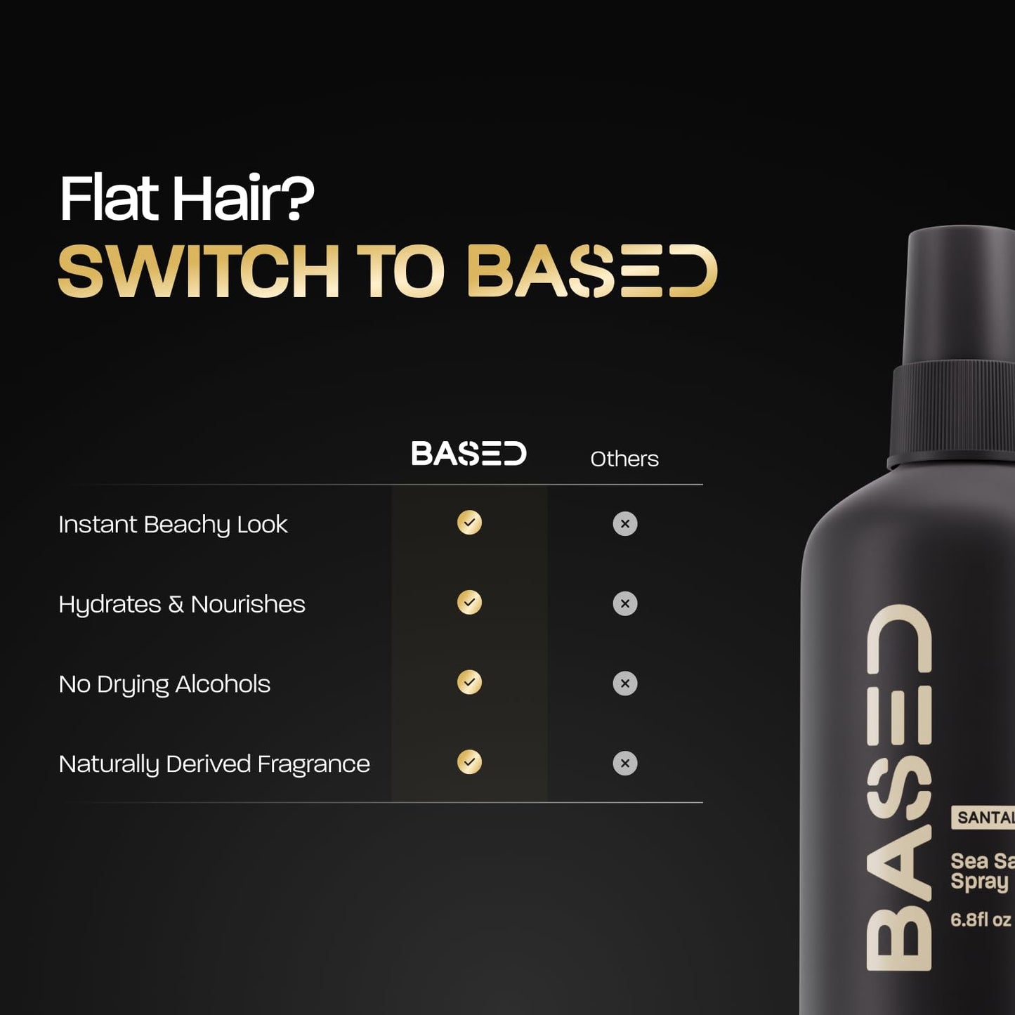 BASED Sea Salt Spray, Natural Finish Sea Salt Spray for Hair, Volume & Texture, Infused with Kelp & Vitamin B5, Light & Non-Greasy, Paraben Free, No Drying Alcohols, 8.5 oz (Pack of 1)
