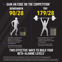 NOW Foods Sports Nutrition, Beta-Alanine Pure Powder 2,000 mg, Muscular Endurance*, 500 Grams