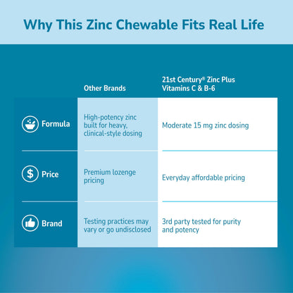 21st Century Zinc Chewable Withc & B6 - Cherry, 90 Count