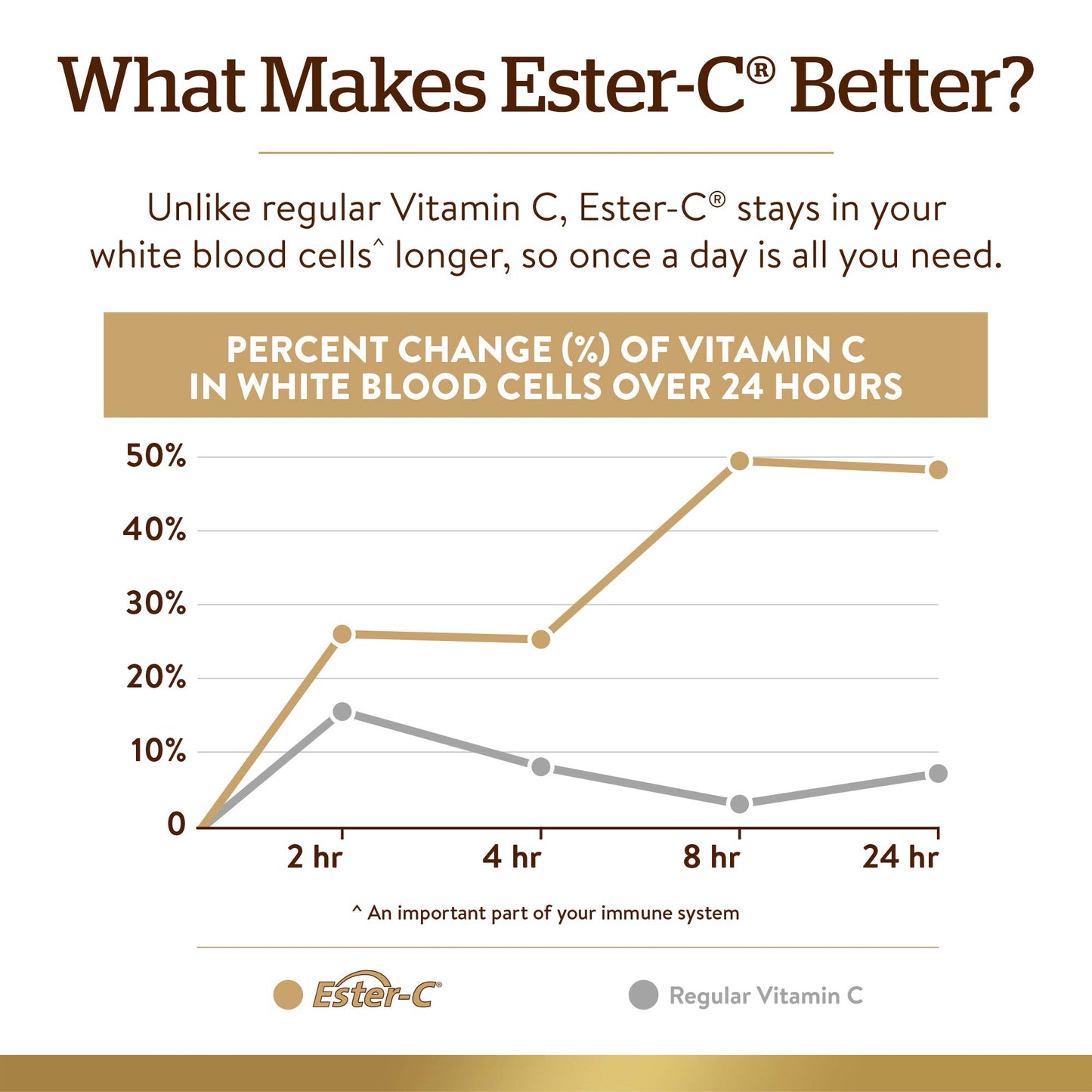 Solgar Ester-C Plus 1000 mg Vitamin C 50 Capsules