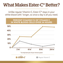 Solgar Ester-C Plus 1000 mg Vitamin C 50 Capsules