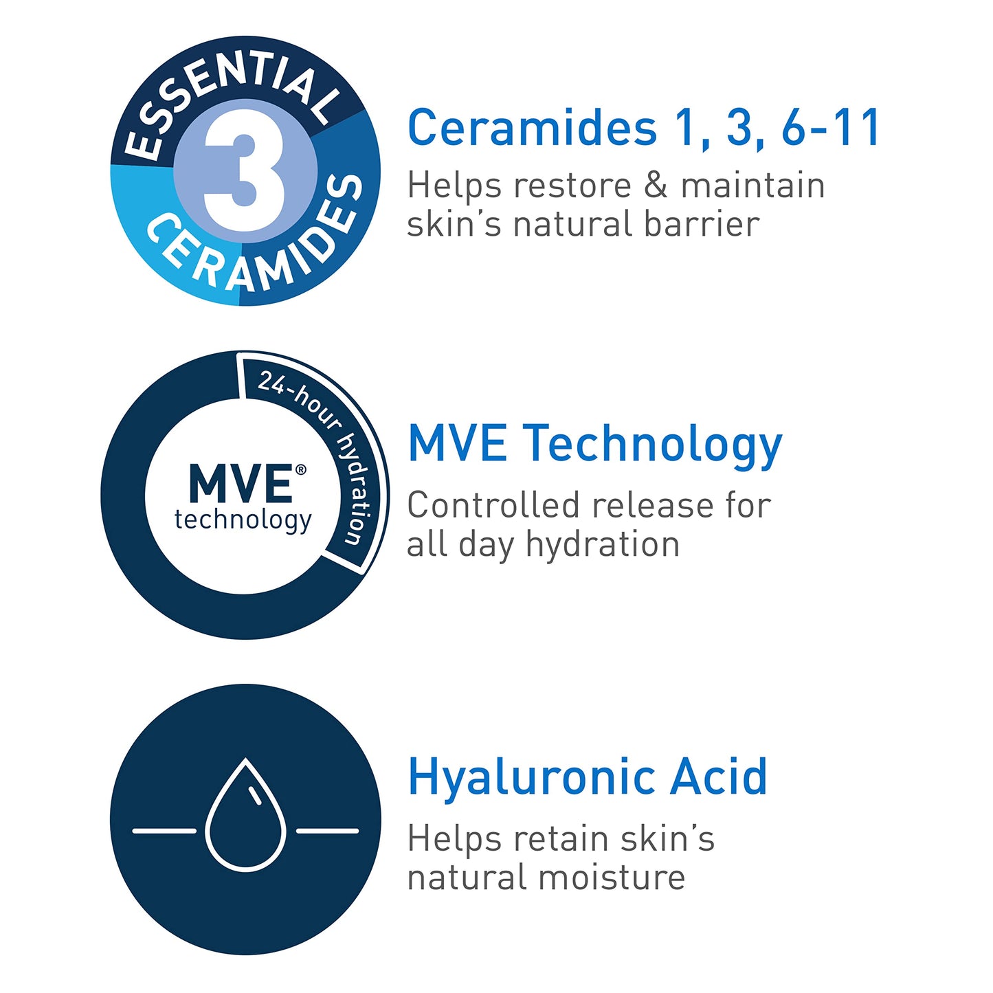 CeraVe Eye Repair Cream | Under Eye Cream| 0.5 Ounce & Daily Moisturizing Lotion | 19 Ounce & Hydrating Facial Cleanser | Moisturizing Non-Foaming Face Wash | 16 Fluid Ounce