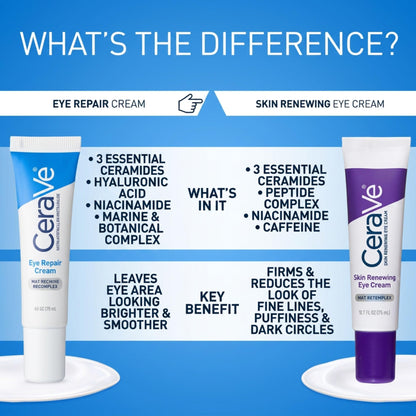 CeraVe Eye Repair Cream, Under Eye Cream for Puffiness and Bags, 0.5oz