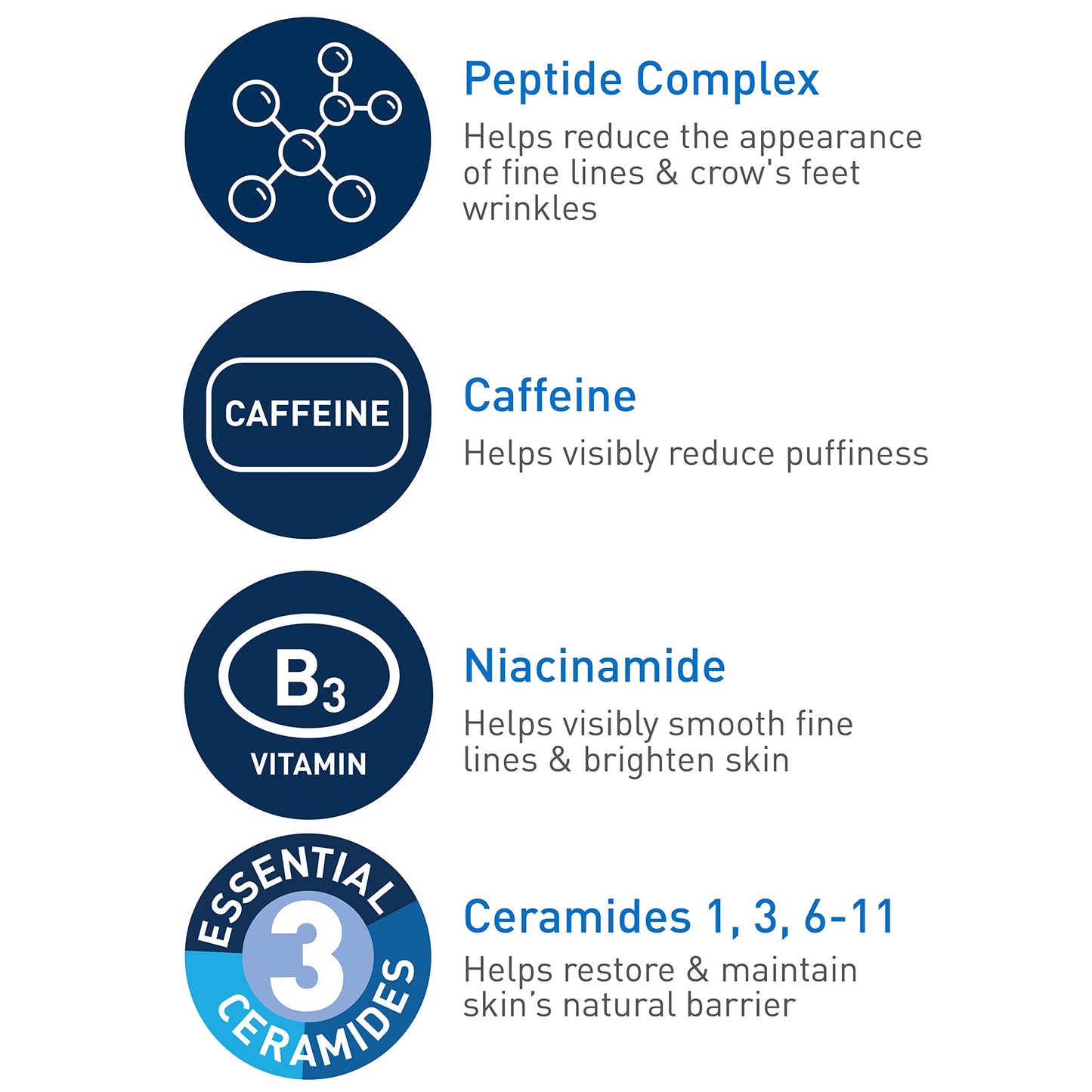 CeraVe Eye Cream for Wrinkles with Peptides, Caffeine & Niacinamide, 0.5oz