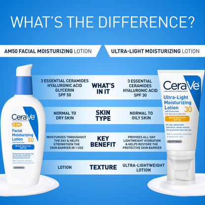 CeraVe AM Facial Moisturizing Lotion SPF 50, Face Moisturizer with SPF, 3oz