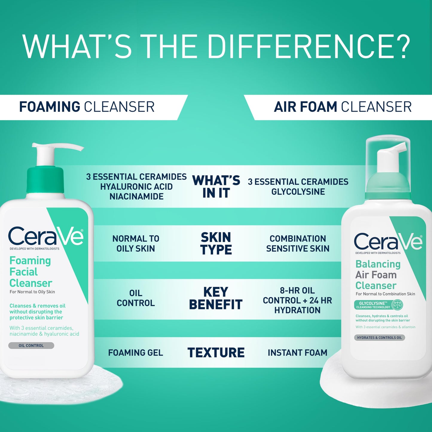 CeraVe Foaming Facial Cleanser, Face Wash for Oily Skin, 12fl oz