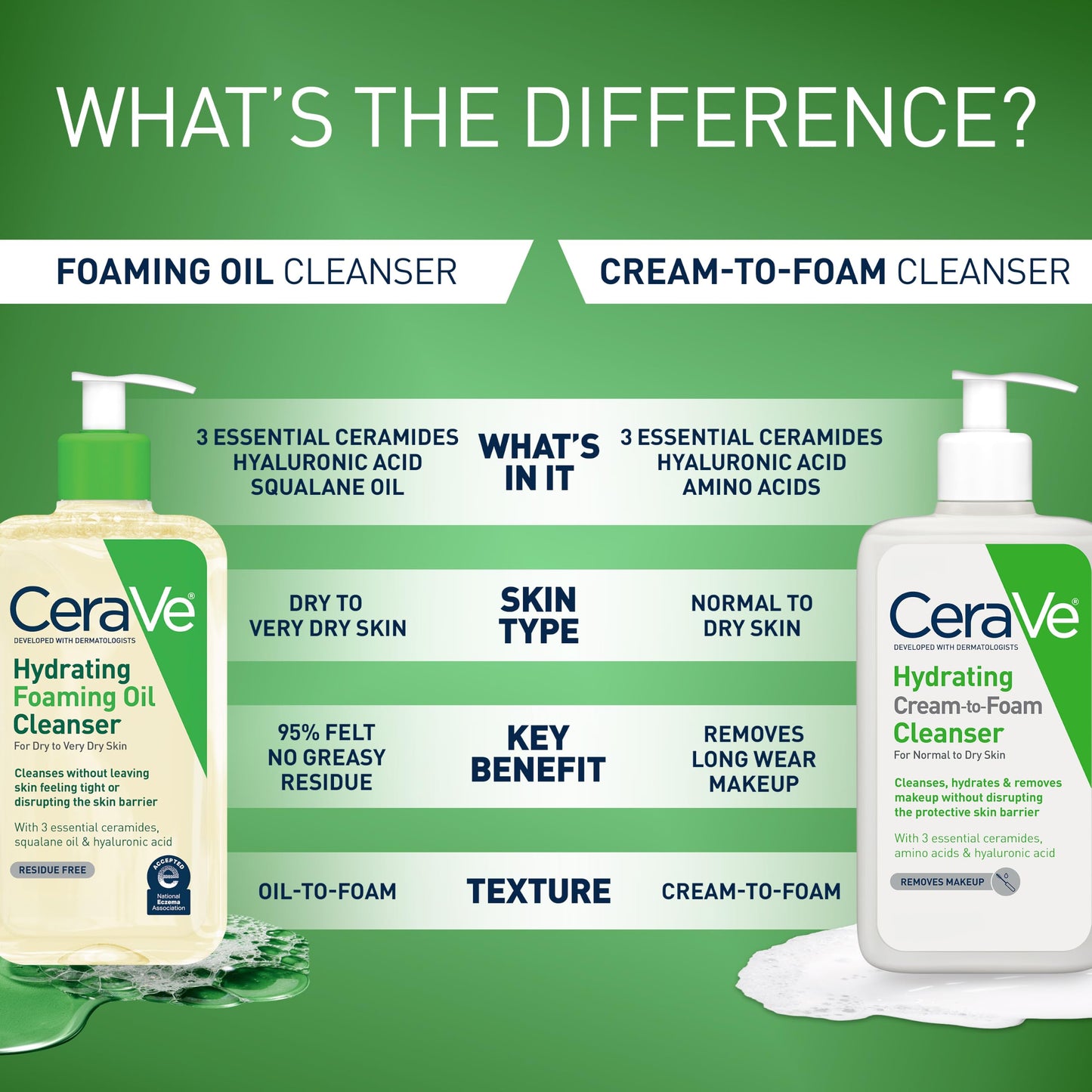CeraVe Hydrating Foaming Oil Facial Cleanser with Hyaluronic Acid, 19oz