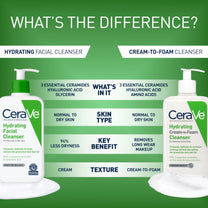 CeraVe Hydrating Cleanser with Hyaluronic Acid, Face Wash for Dry Skin,19oz