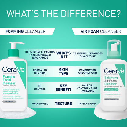 CeraVe Foaming Facial Cleanser, Face Wash for Oily Skin, 16fl oz