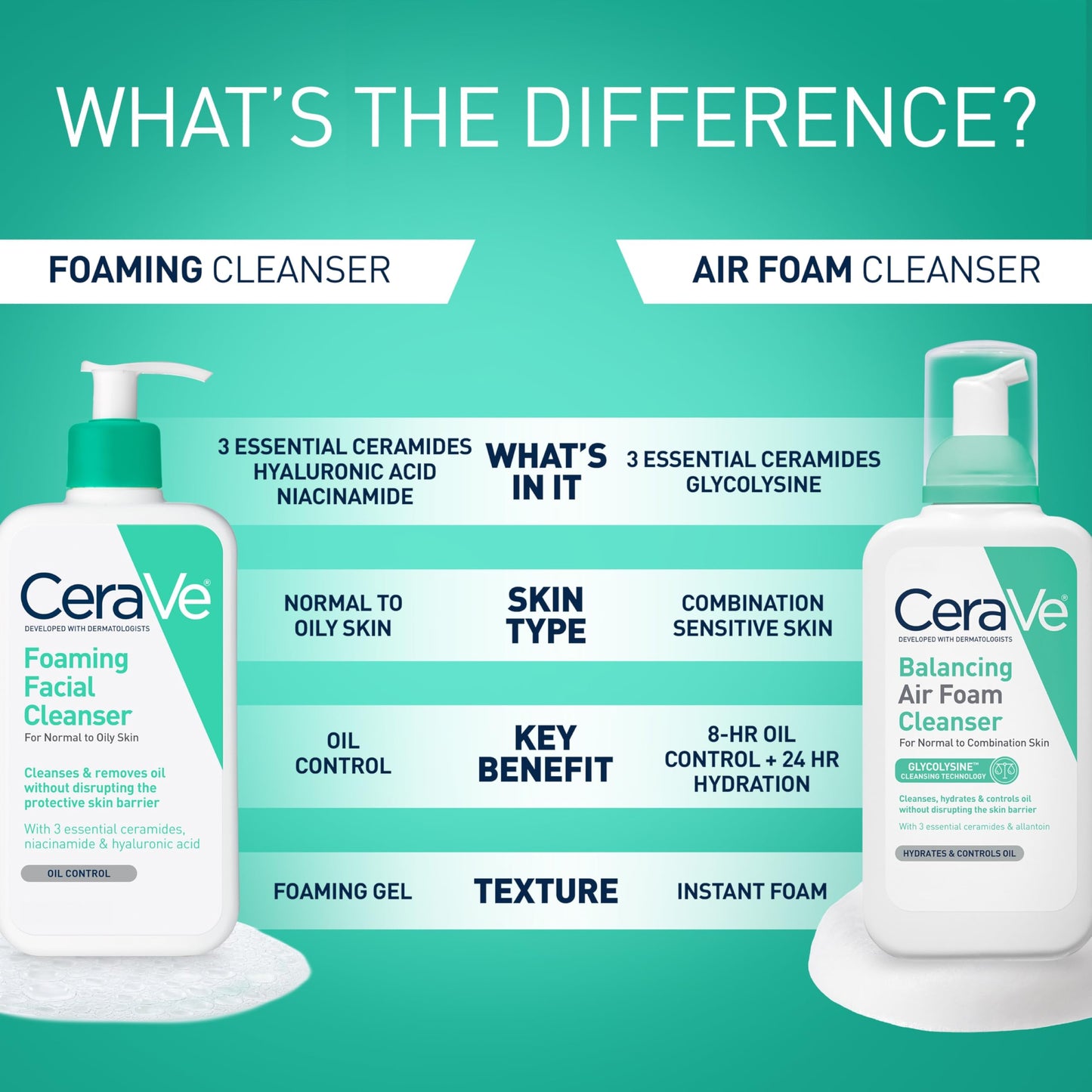 CeraVe Foaming Facial Cleanser, Face Wash for Oily Skin, 19oz