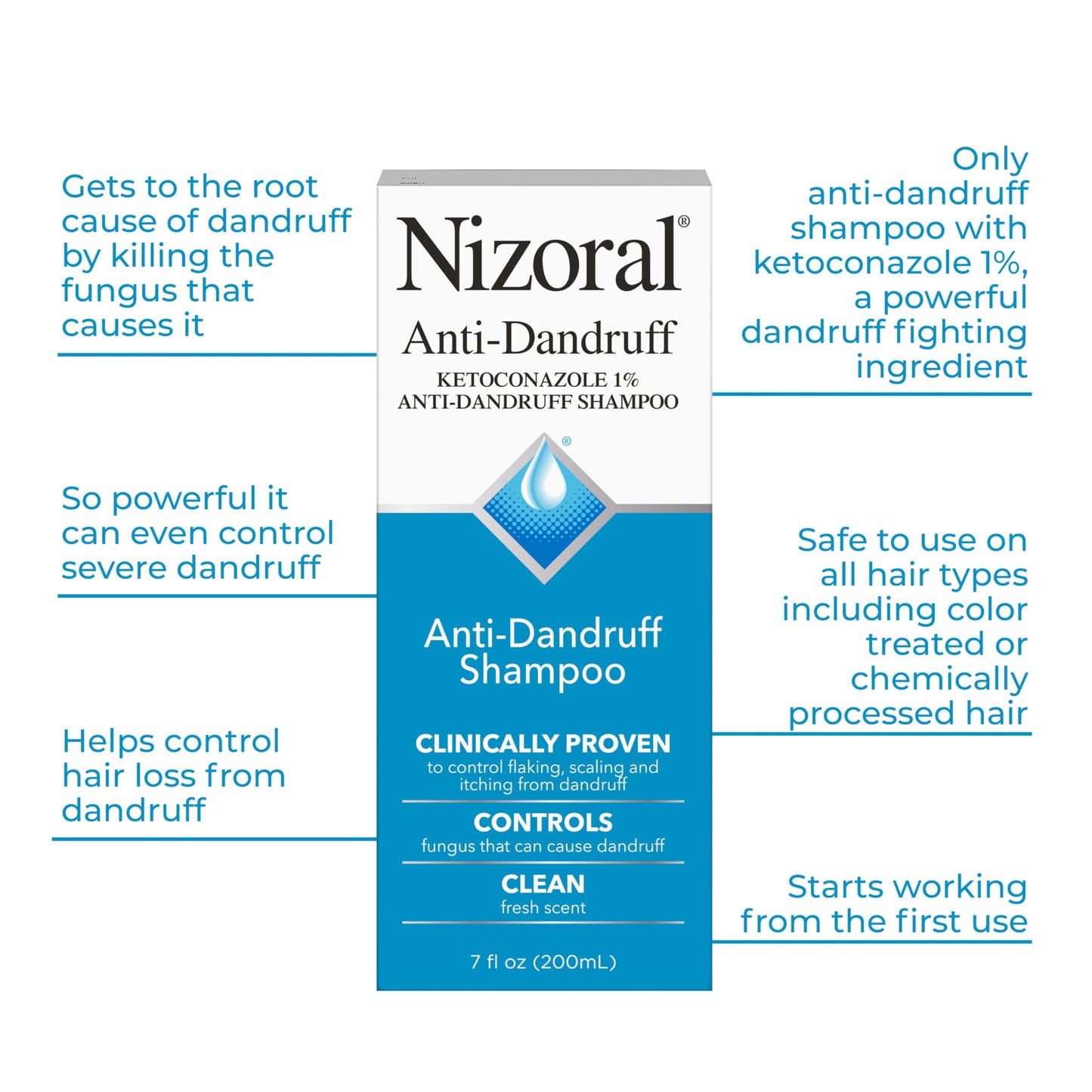 Nizoral 7 Oz Shampoo + 9.4 Oz Conditioner Bundle