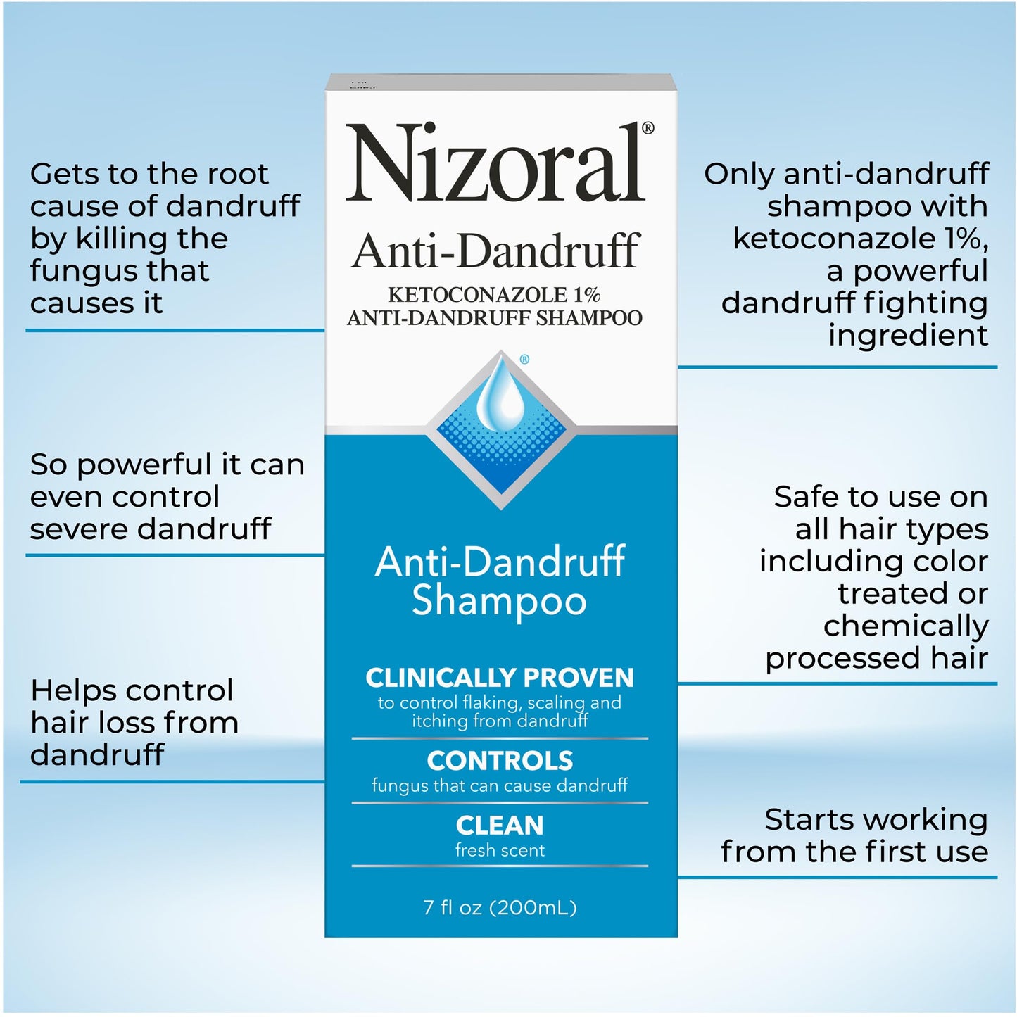 Nizoral Anti-Dandruff Shampoo with 1% Ketoconazole, Fresh Scent, 21 Fl Oz (Pack of 3)