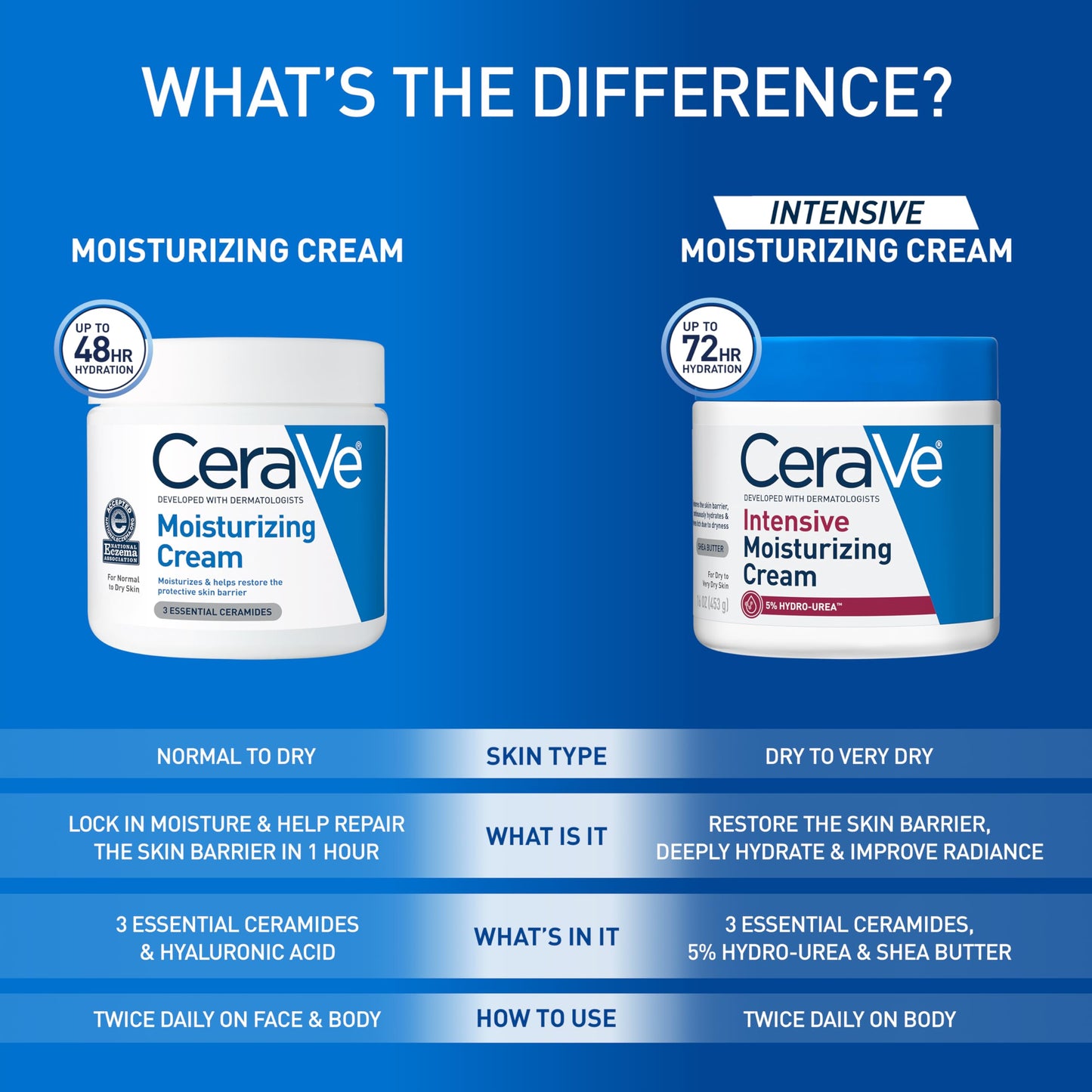 CeraVe Intensive Moisturizing Cream with Shea Butter for Dry Skin, 19oz