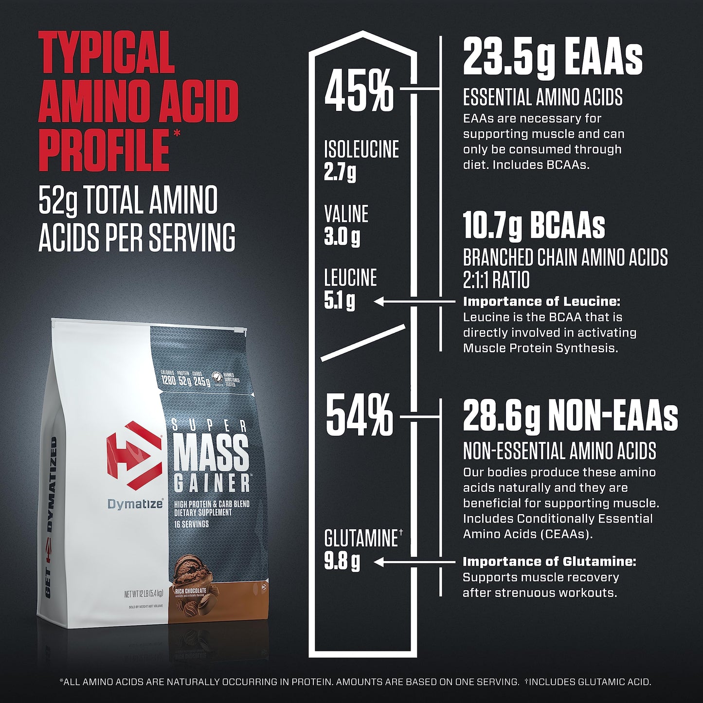Dymatize Super Mass Gainer Protein Powder, Rich Chocolate, 52g Protein, 1g Creatine, 1280 Calories, 10.7g BCAAs, 245g Carbs, Contains Whey Protein Powder, Isolate, and Casein (16 Servings)